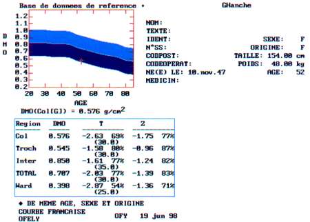 La dtermination du T et du Z score